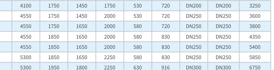 Multi-system condenser series
